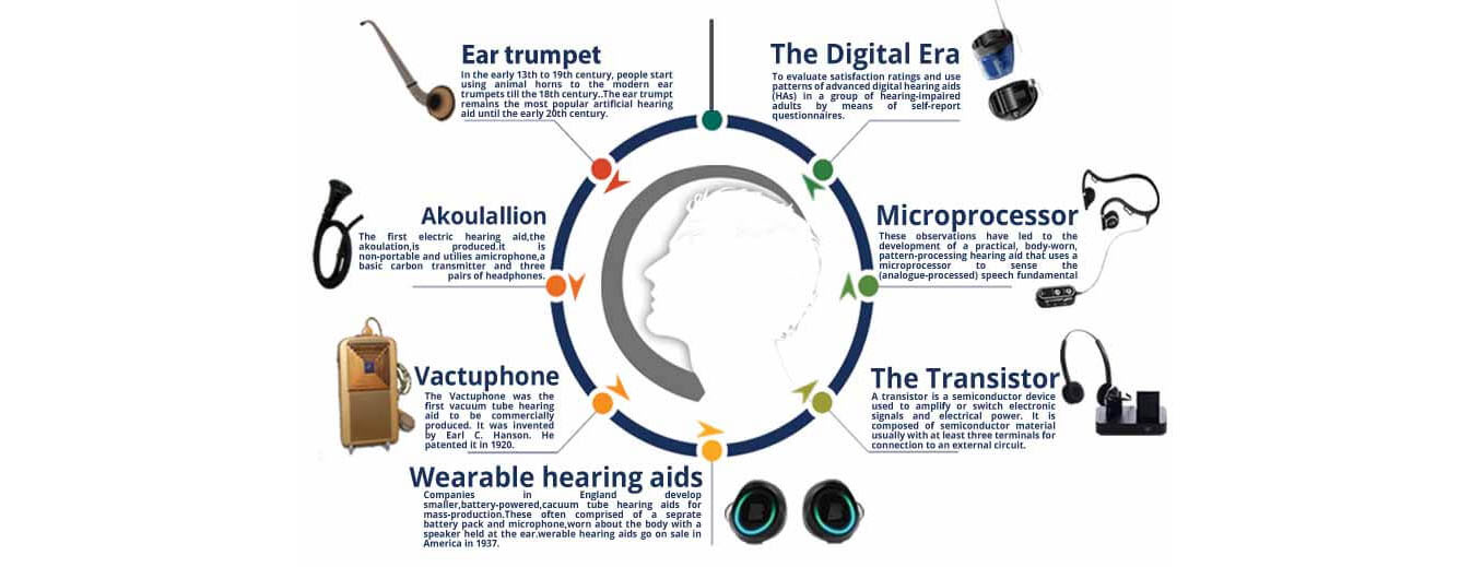 history of hearing aids